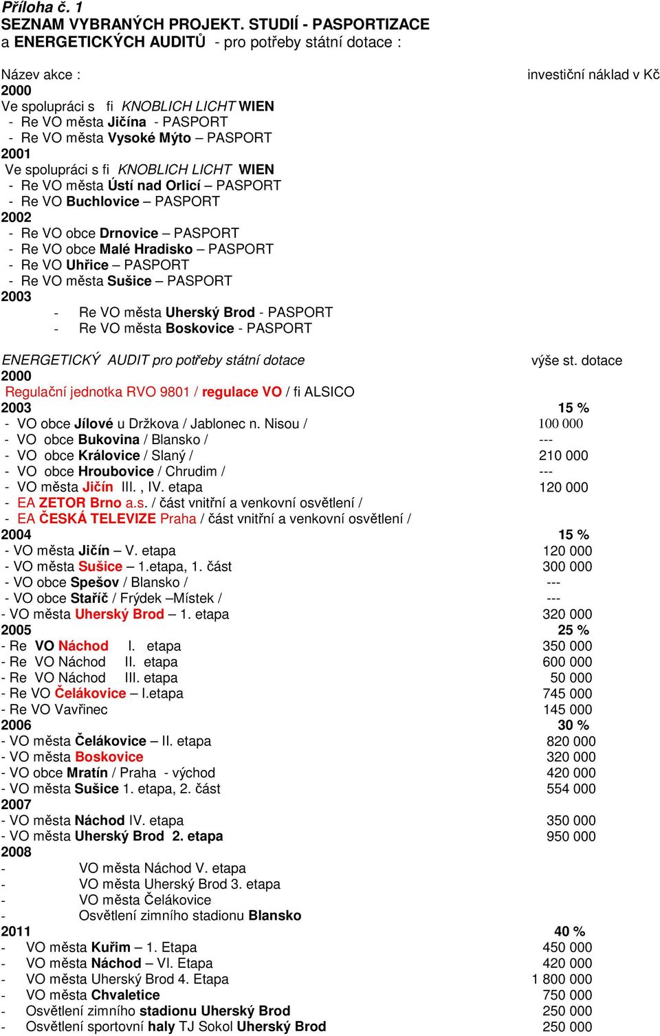 2001 Ve spolupráci s fi KNOBLICH LICHT WIEN - Re VO města Ústí nad Orlicí PASPORT - Re VO Buchlovice PASPORT 2002 - Re VO obce Drnovice PASPORT - Re VO obce Malé Hradisko PASPORT - Re VO Uhřice