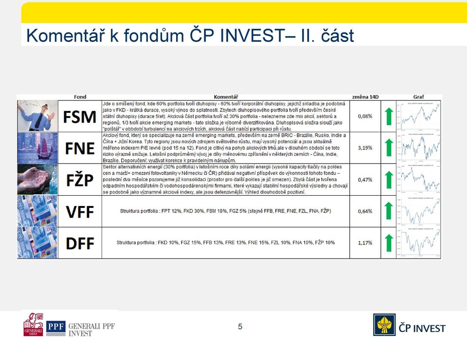 ČP INVEST