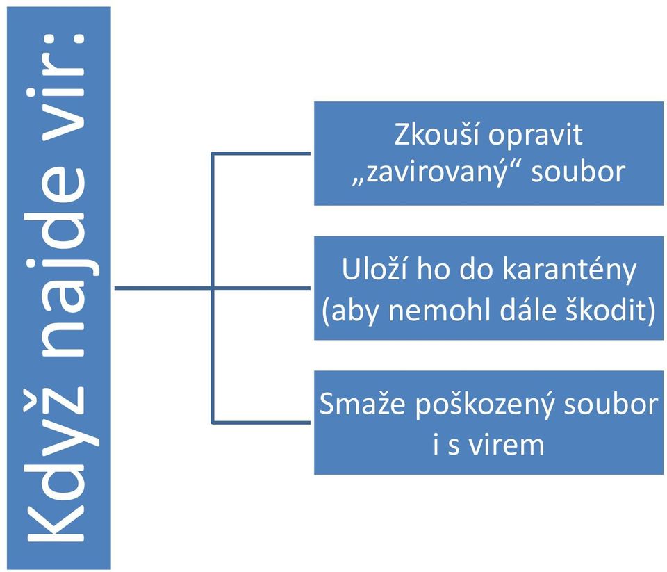 kara té a e ohl dále škodit S