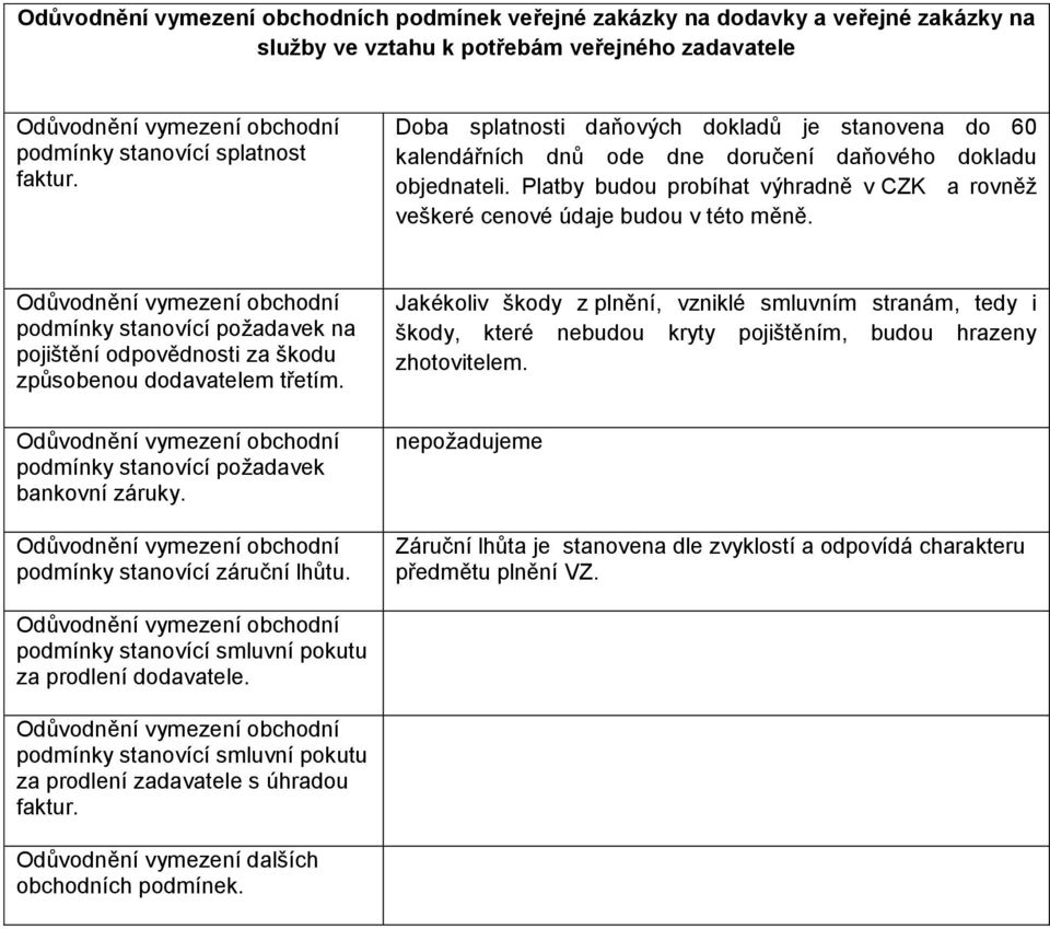 Platby budou probíhat výhradně v CZK a rovněž veškeré cenové údaje budou v této měně. podmínky stanovící požadavek na pojištění odpovědnosti za škodu způsobenou dodavatelem třetím.