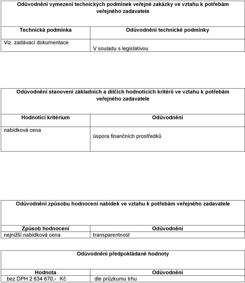 potřebám veřejného zadavatele Hodnotící kritérium nabídková cena úspora finančních prostředků Odůvodnění Odůvodnění způsobu hodnocení nabídek ve vztahu k