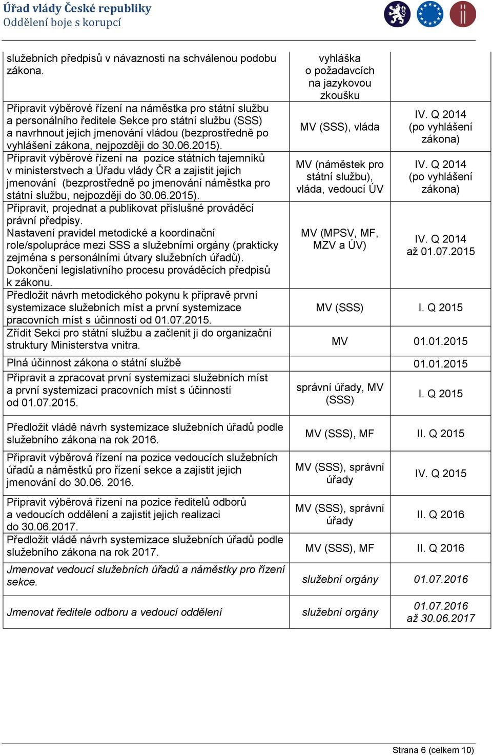 06.2015). Připravit výběrové řízení na pozice státních tajemníků v ministerstvech a Úřadu vlády ČR a zajistit jejich jmenování (bezprostředně po jmenování náměstka pro státní službu, nejpozději do 30.