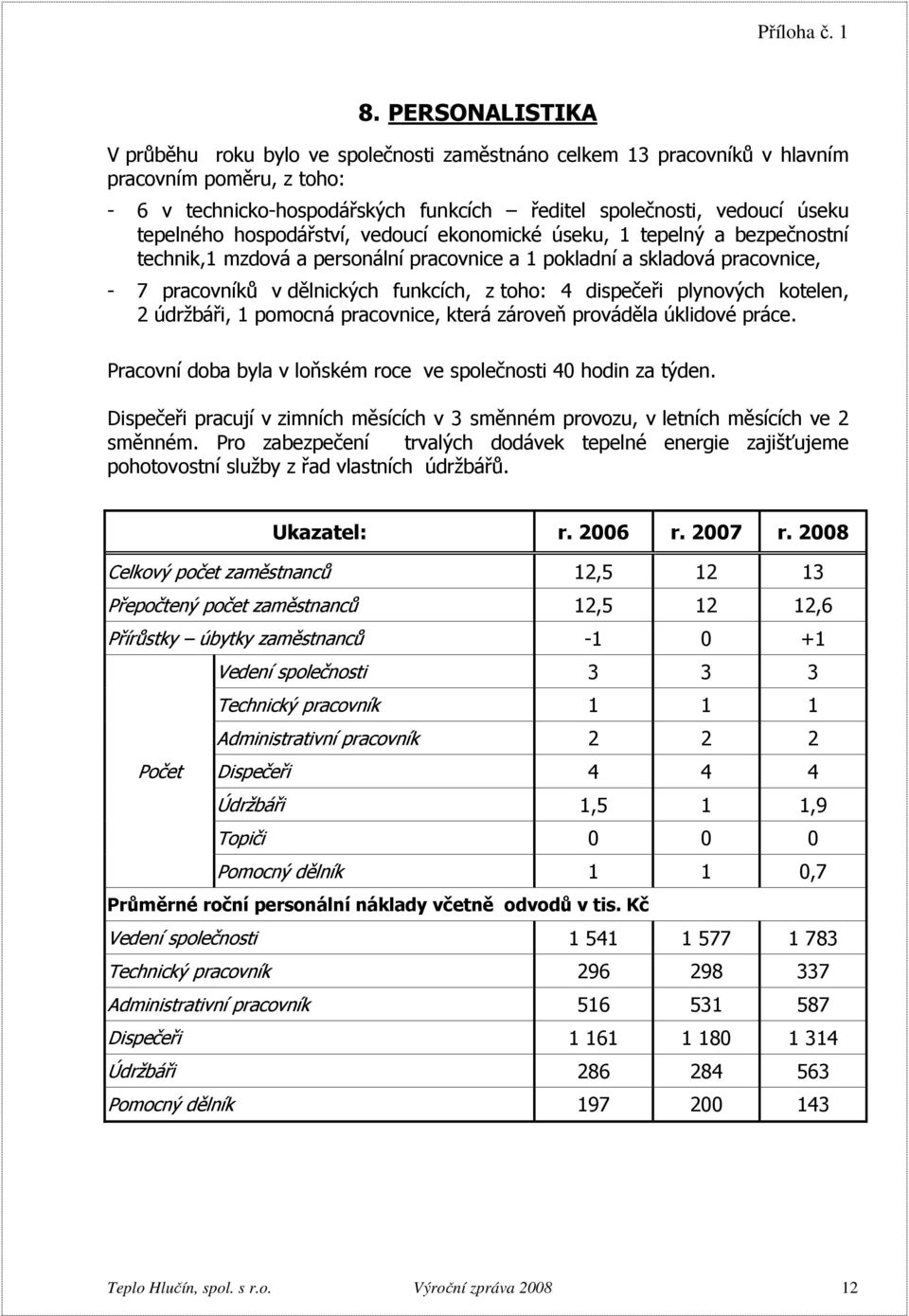dispečeři plynových kotelen, 2 údržbáři, 1 pomocná pracovnice, která zároveň prováděla úklidové práce. Pracovní doba byla v loňském roce ve společnosti 40 hodin za týden.