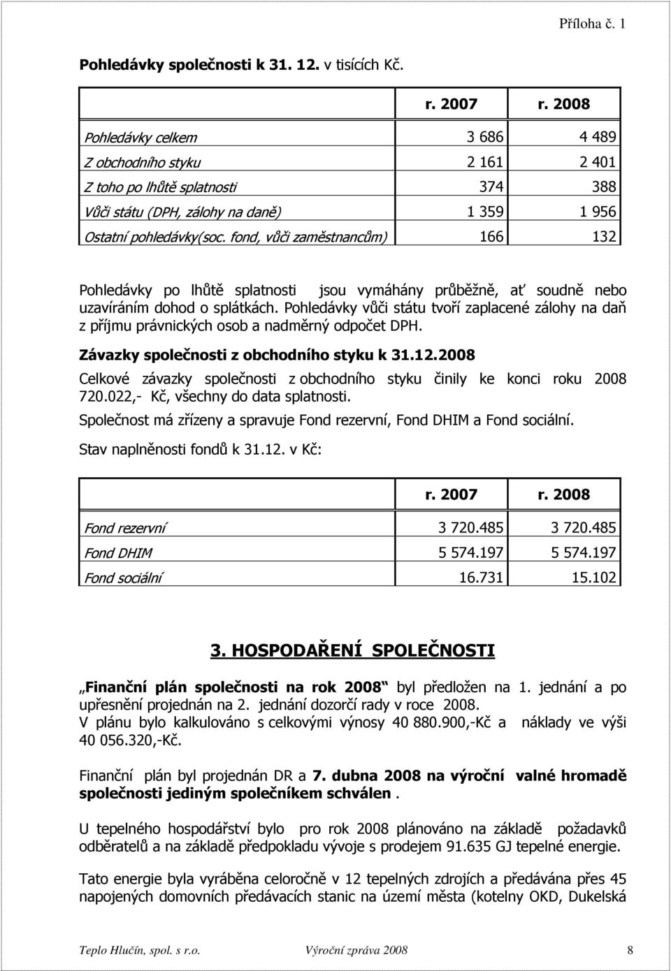 fond, vůči zaměstnancům) 166 132 Pohledávky po lhůtě splatnosti jsou vymáhány průběžně, ať soudně nebo uzavíráním dohod o splátkách.