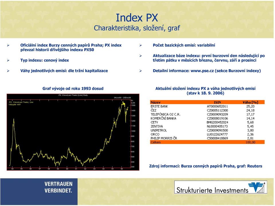 cz (sekce Burzovní indexy).px, Close(Last Trade), Line 19Sep06 1447 Graf vývoje od roku 1993 dosud.