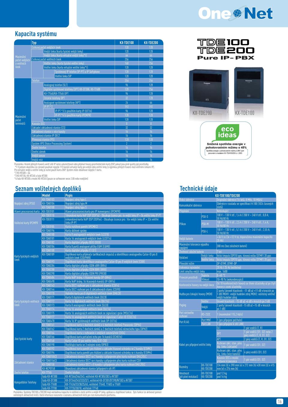 Systémový IP telefon (IP-PT) a IP Softphone 128 128 Vnitřní linka SIP 128 128 Telefon 256 256 Analogový telefon (SLT) 96 128 Digitální systémové telefony (DPT) KX-DT300, KX-T7600 128 256