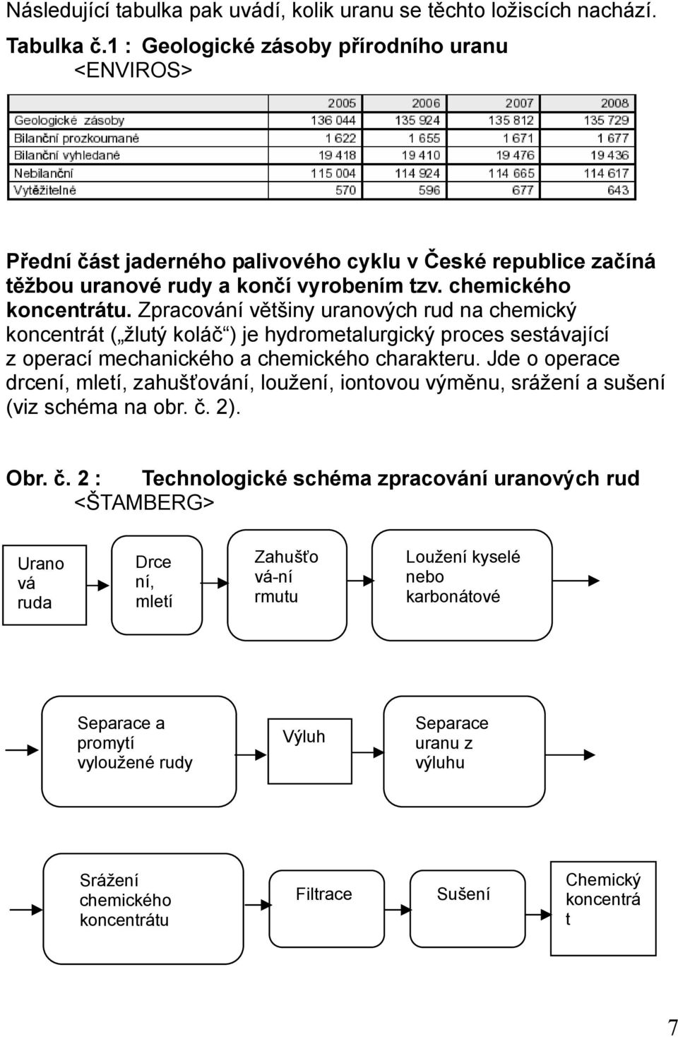 Zpracování většiny uranových rud na chemický koncentrát ( žlutý koláč ) je hydrometalurgický proces sestávající z operací mechanického a chemického charakteru.
