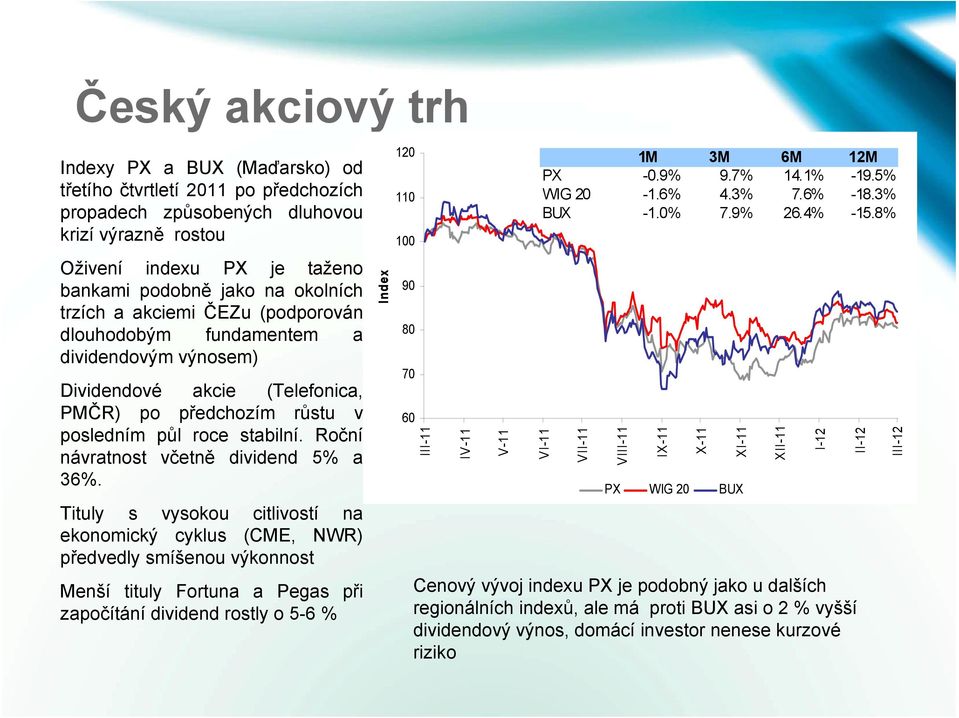 Roční návratnost včetně dividend 5% a 36%.