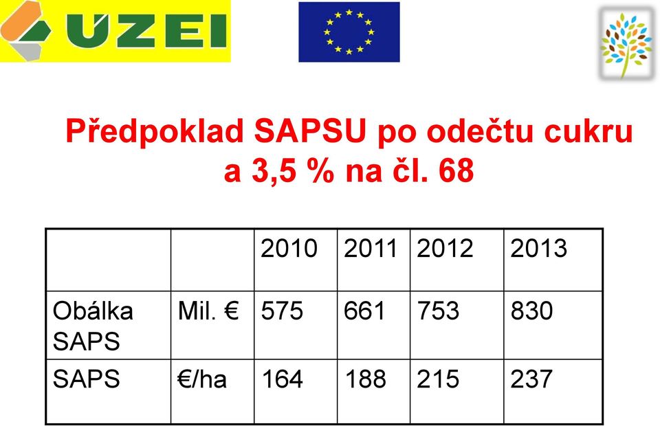 68 Obálka SAPS 2010 2011 2012