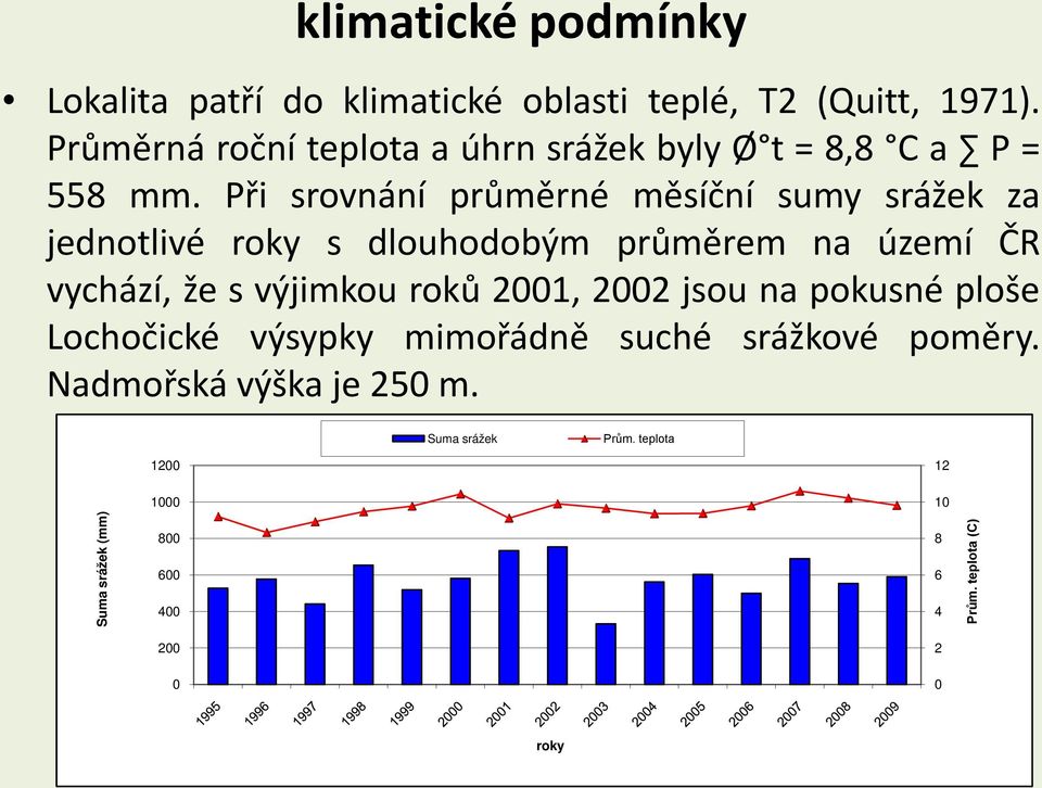 Při srovnání průměrné měsíční sumy srážek za jednotlivé roky s dlouhodobým průměrem na území ČR vychází, že s výjimkou roků