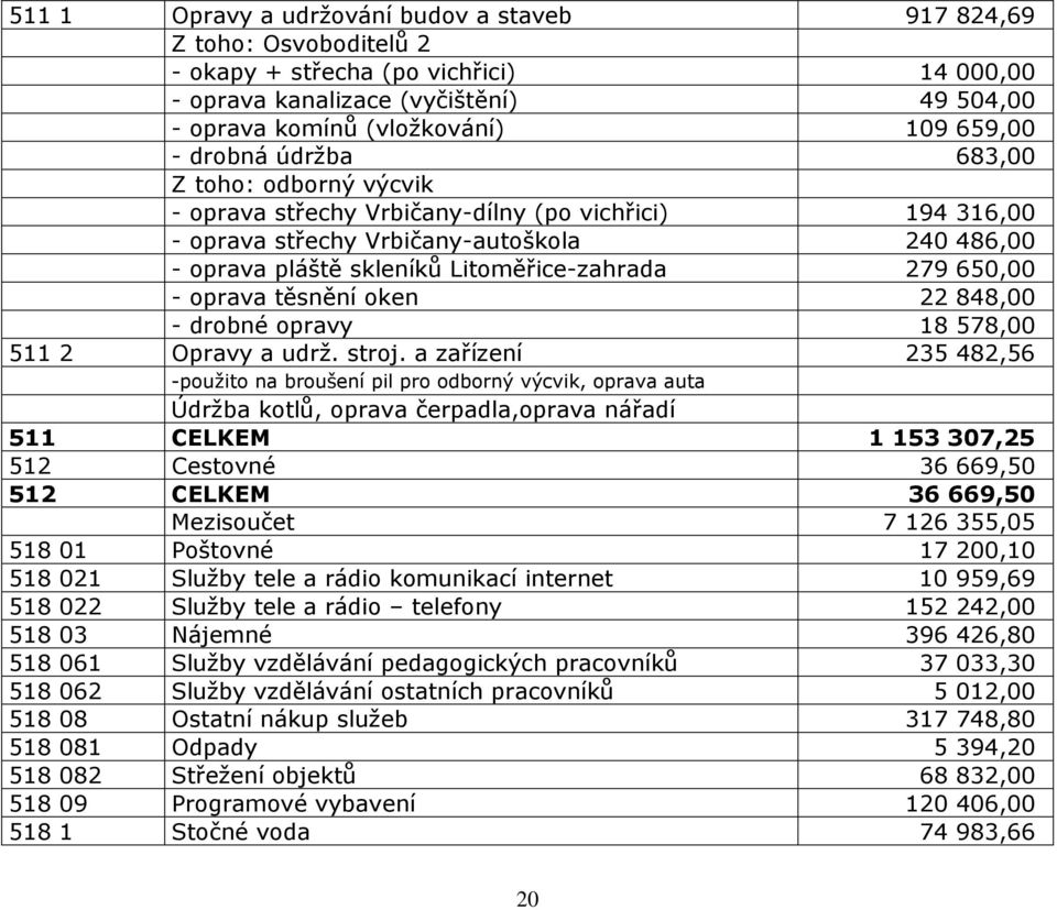 650,00 - oprava těsnění oken 22 848,00 - drobné opravy 18 578,00 511 2 Opravy a udrž. stroj.