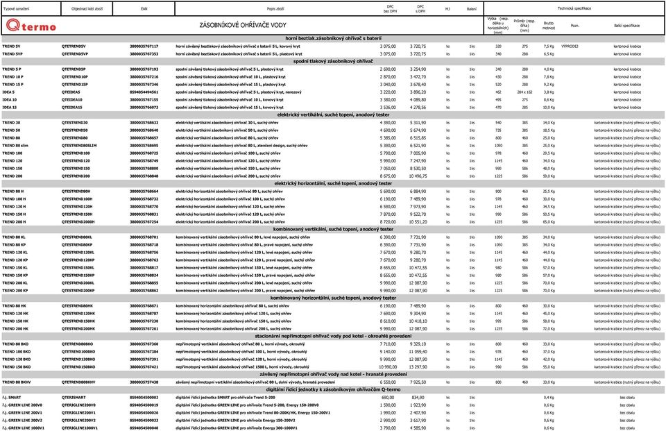 Balící specifikace TREND 5V QTETREND5V 3800035767117 horní závěsný beztlakový zásobníkový ohřívač s baterií 5 L, kovový kryt 3 075,00 3 720,75 ks 1ks 320 275 7,5 Kg VÝPRODEJ kartonová krabice TREND