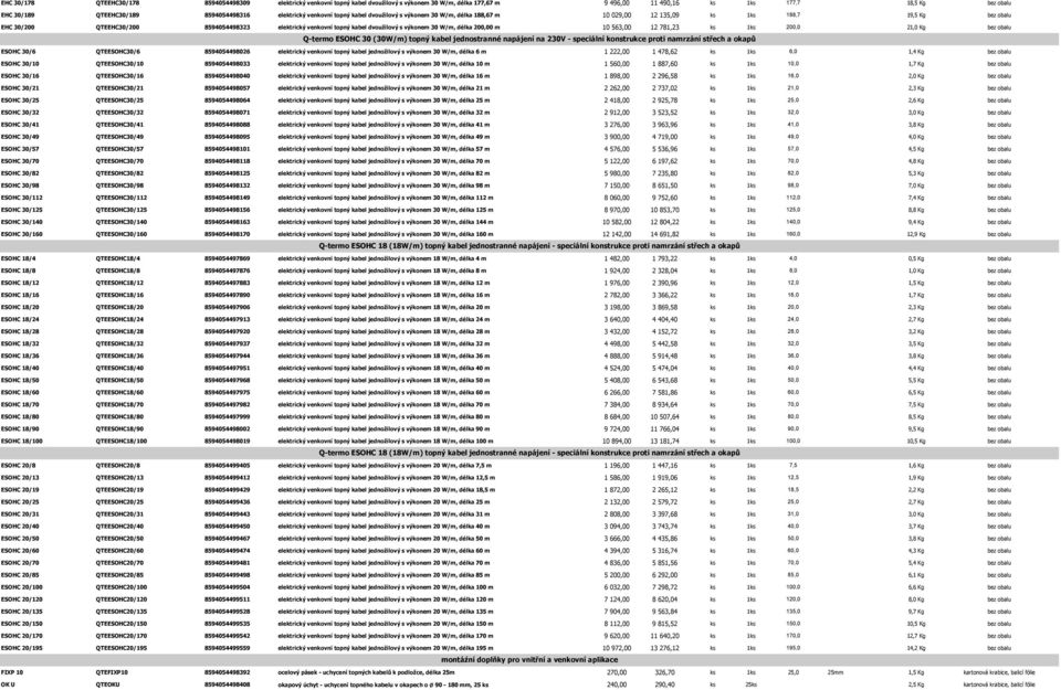 topný kabel dvoužilový s výkonem 30 W/m, délka 200,00 m 10 563,00 12 781,23 ks 1ks 200,0 21,0 Kg bez obalu Q-termo ESOHC 30 (30W/m) topný kabel jednostranné napájení na 230V - speciální konstrukce