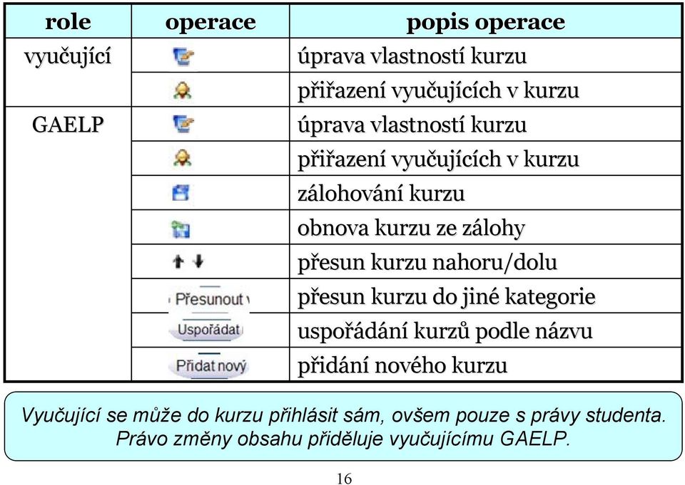 přesun kurzu nahoru/dolu přesun kurzu do jiné kategorie uspořádání kurzů podle názvu n přid idání nového kurzu