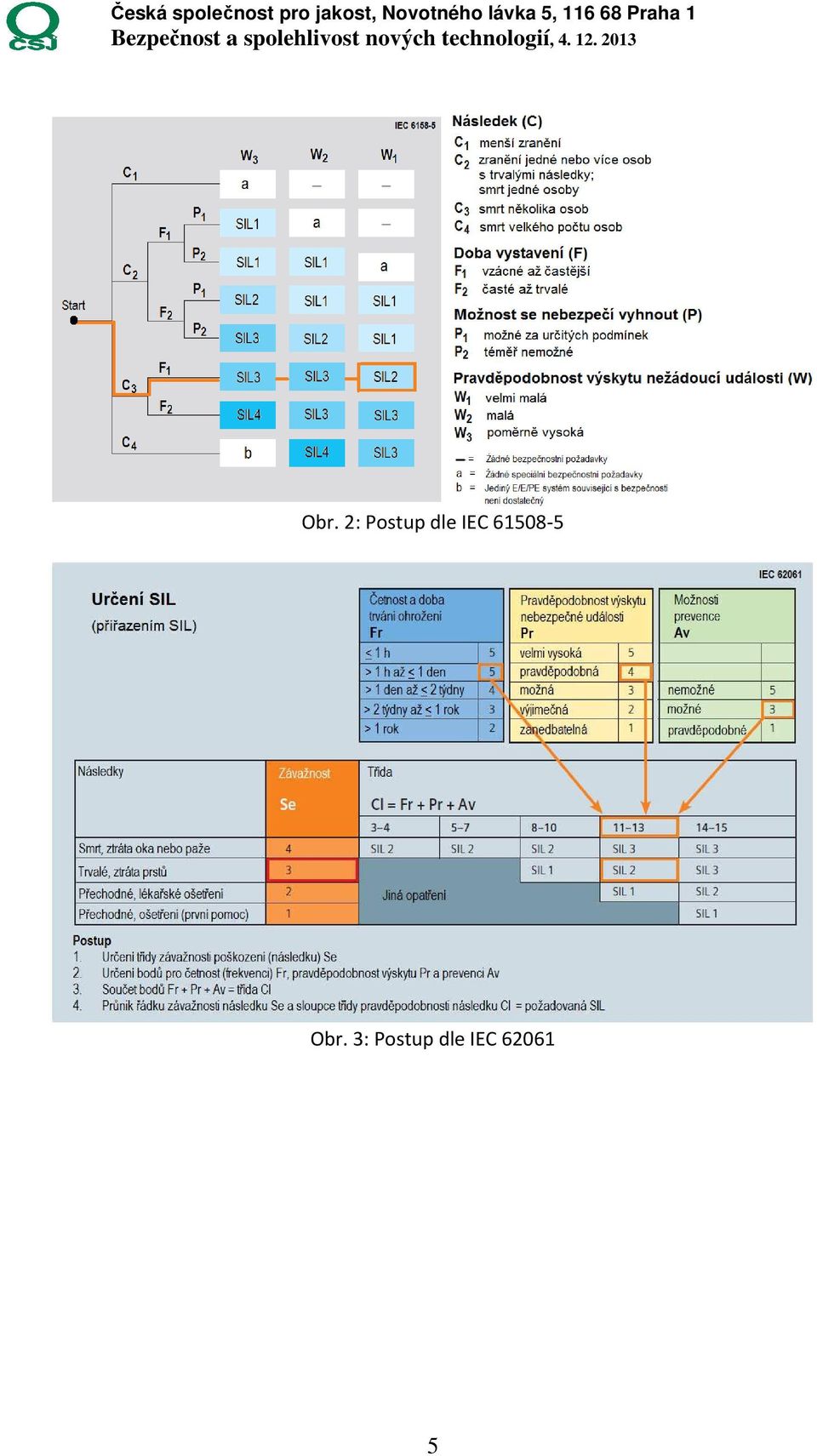 Obr. 3: Postup