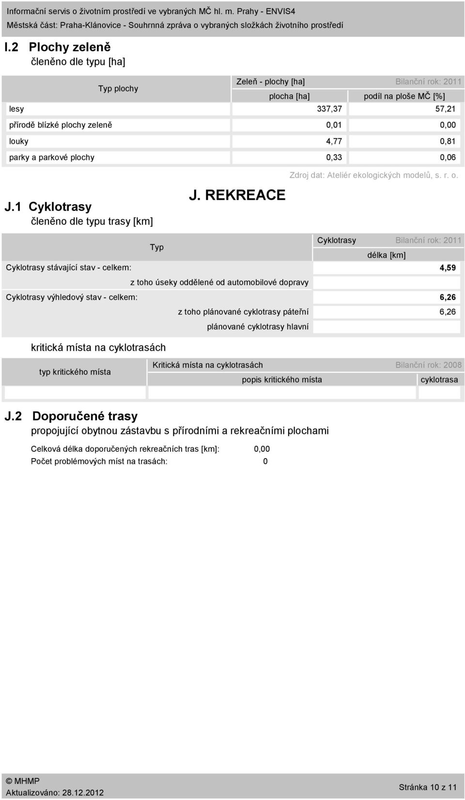 1 Cyklotrasy členěno dle typu trasy [km] Zeleň plochy [ha] plocha [ha] podíl na ploše MČ [%] 337,37 57,21,1, 4,77,81,33,6 J.