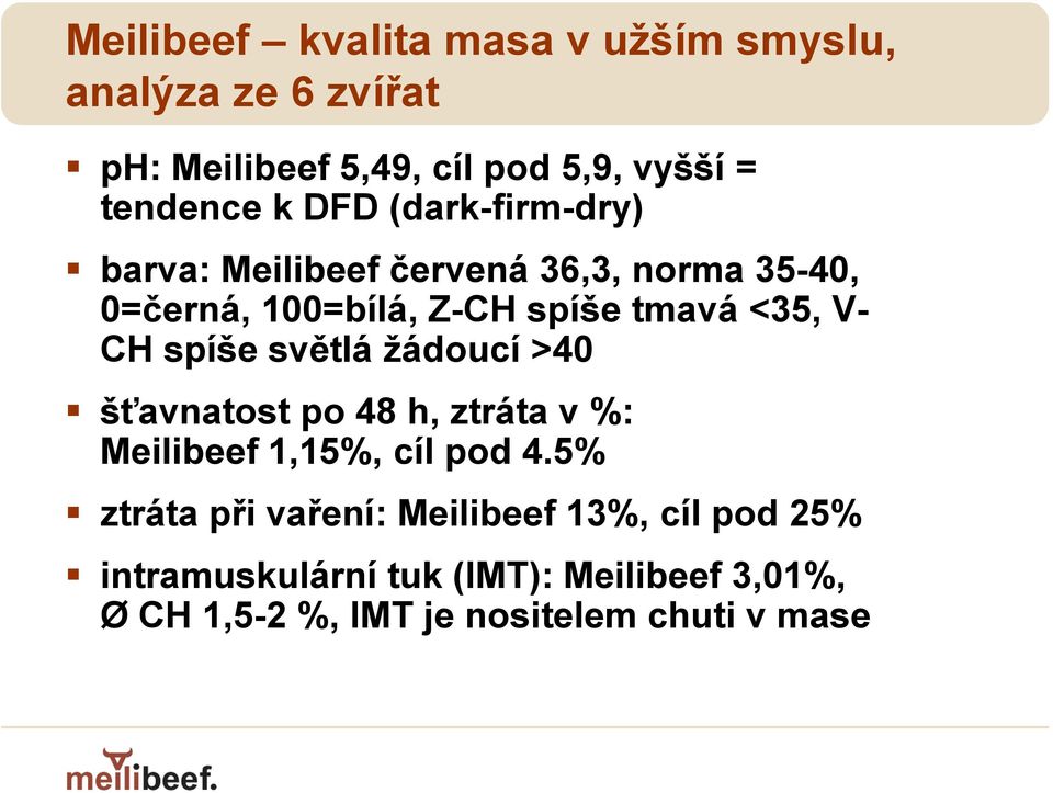 spíše světlá žádoucí >40 šťavnatost po 48 h, ztráta v %: Meilibeef 1,15%, cíl pod 4.