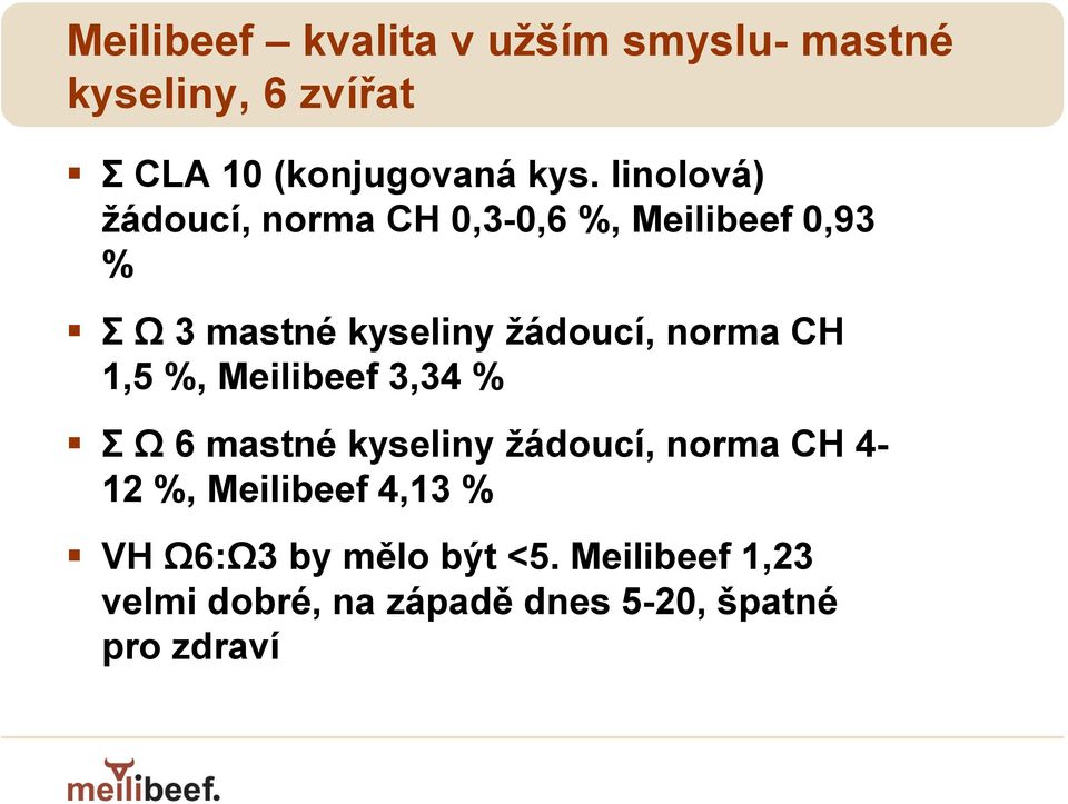 norma CH 1,5 %, Meilibeef 3,34 % Σ Ω 6 mastné kyseliny žádoucí, norma CH 4-12 %, Meilibeef