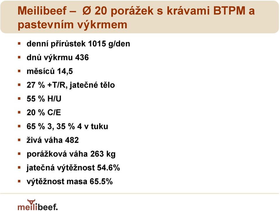 jatečné tělo 55 % H/U 20 % C/E 65 % 3, 35 % 4 v tuku živá váha