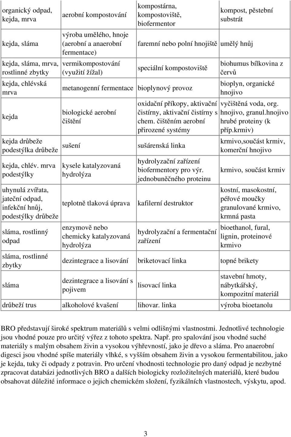 aerobní čištění oxidační příkopy, aktivační čistírny, aktivační čistírny s chem. čištěním aerobní přirozené systémy biohumus bílkovina z červů bioplyn, organické hnojivo vyčištěná voda, org.