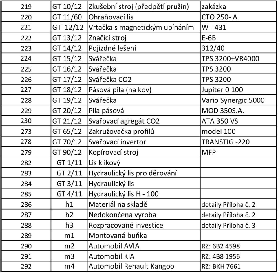 Synergic 5000 229 GT 20/12 Pila pásová MOD 350S.A.