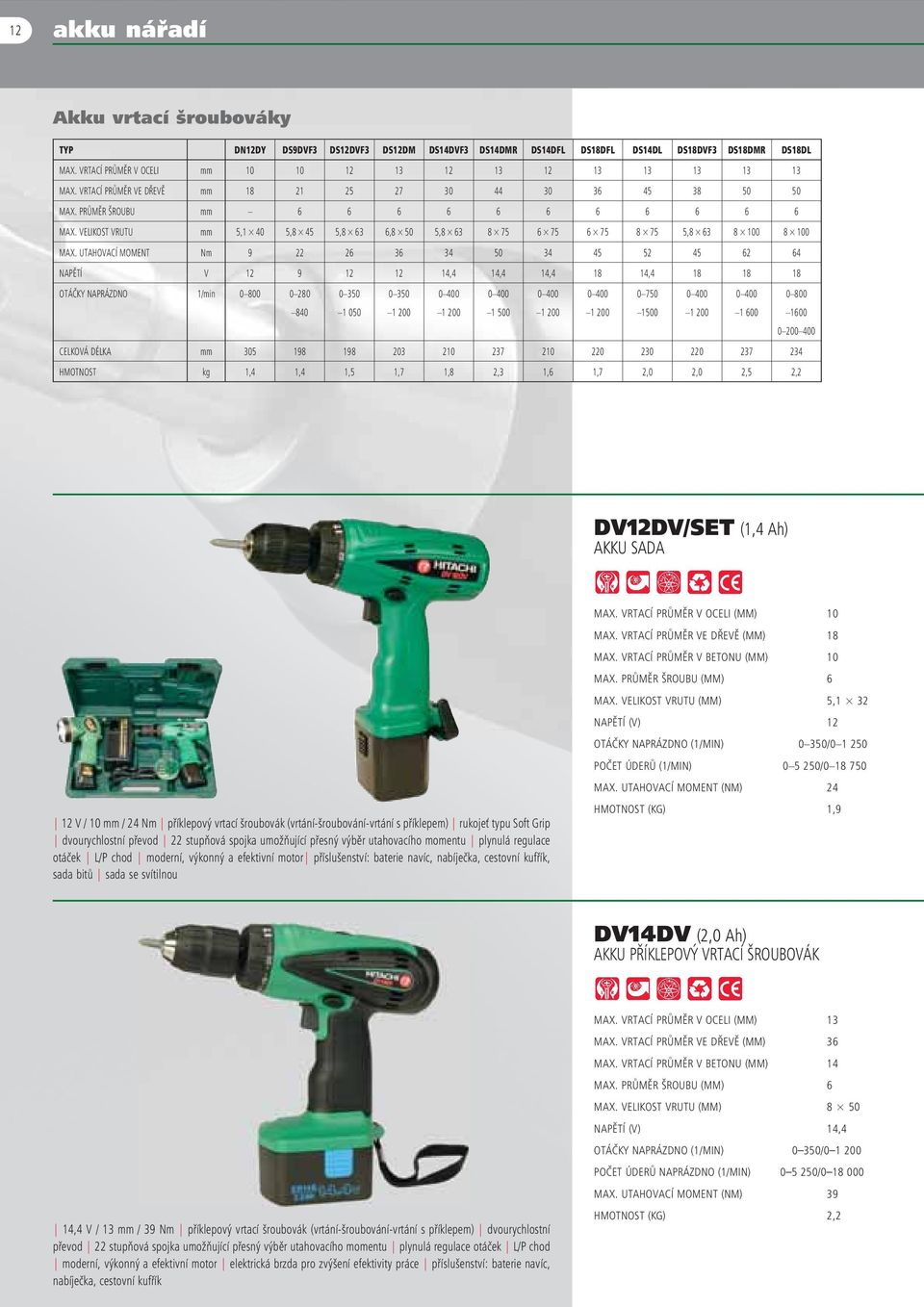 VELIKOST VRUTU mm 5,1 40 5,8 45 5,8 63 6,8 50 5,8 63 8 75 6 75 6 75 8 75 5,8 63 8 100 8 100 MAX.