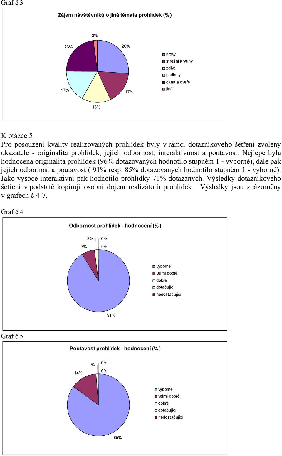 dotazníkového šetření zvoleny ukazatelé - originalita prohlídek, jejich odbornost, interaktivnost a poutavost.