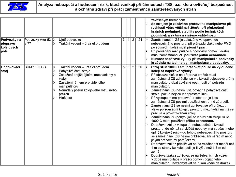 Se strojem je zakázáno pracovat a manipulovat při rychlosti větru větší než 20m/s, při překročení krajních podmínek stability podle technických podmínek a za tmy a snížené viditelnosti 3 4 2 24