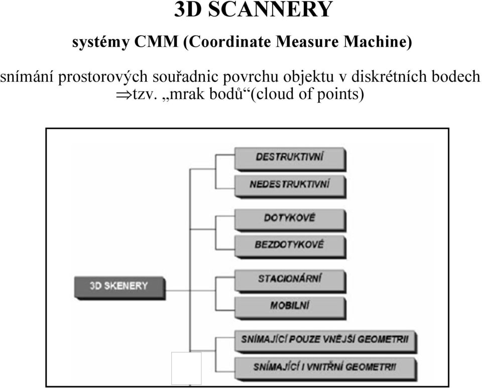 souřadnic povrchu objektu v