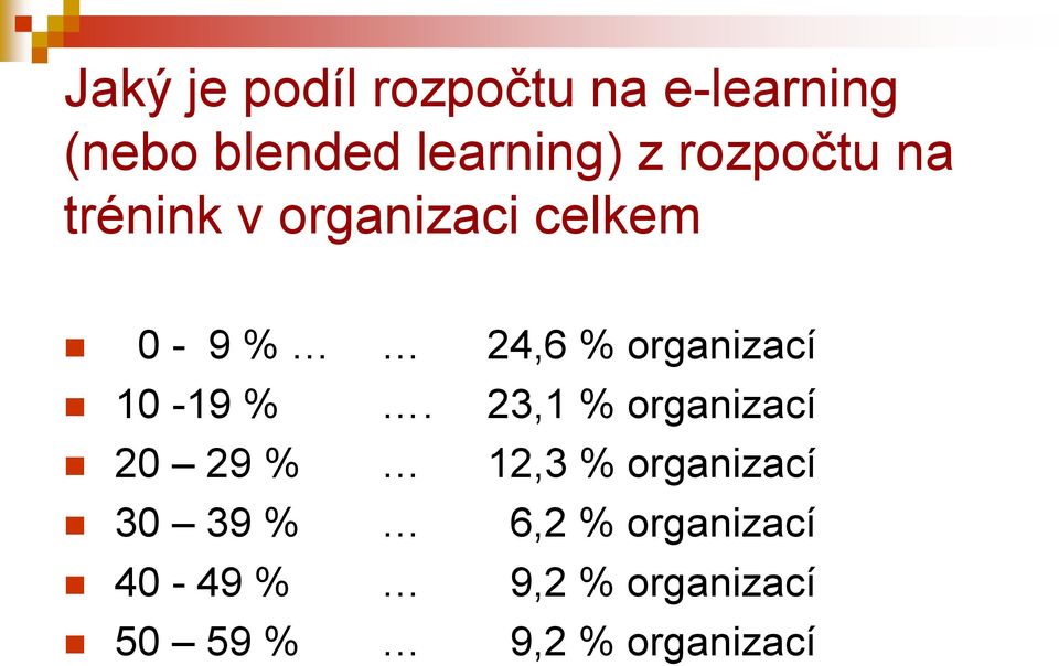 10-19 %.