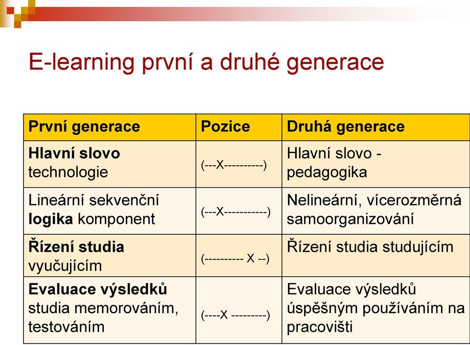 (---X----------) (---X-----------) (---------- X --) (----X ---------) Hlavní slovo - pedagogika