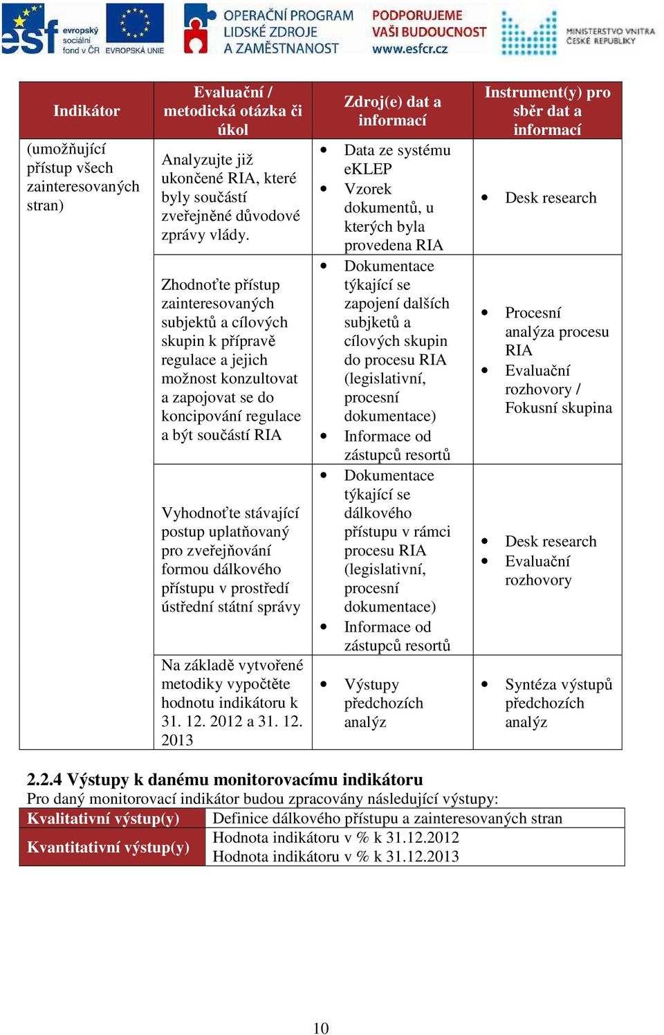 uplatňovaný pro zveřejňování formou dálkového přístupu v prostředí ústřední státní správy Na základě vytvořené metodiky vypočtěte hodnotu indikátoru k 31. 12.