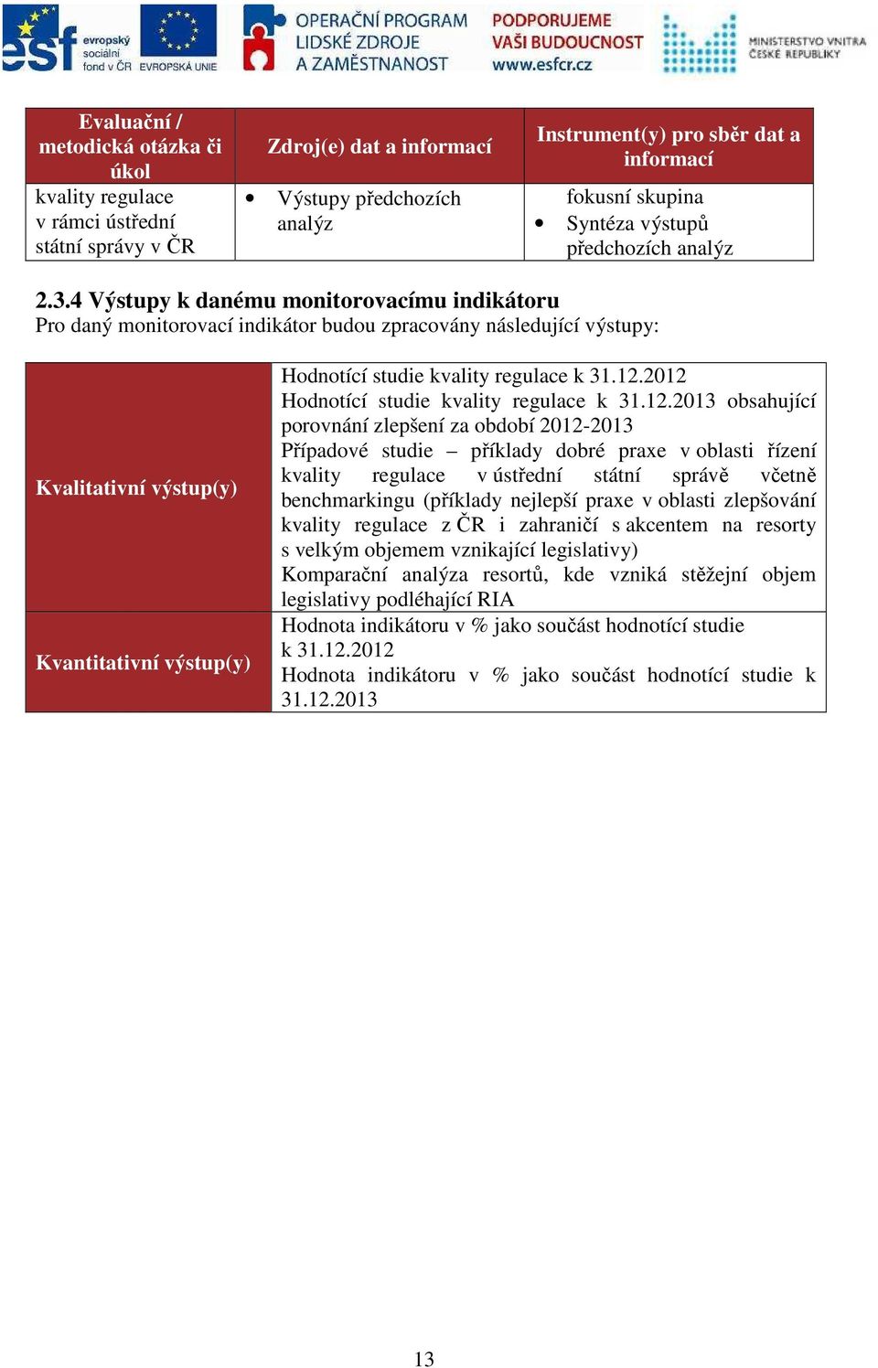 4 Výstupy k danému monitorovacímu indikátoru Pro daný monitorovací indikátor budou zpracovány následující výstupy: Kvalitativní výstup(y) Kvantitativní výstup(y) Hodnotící studie kvality regulace k