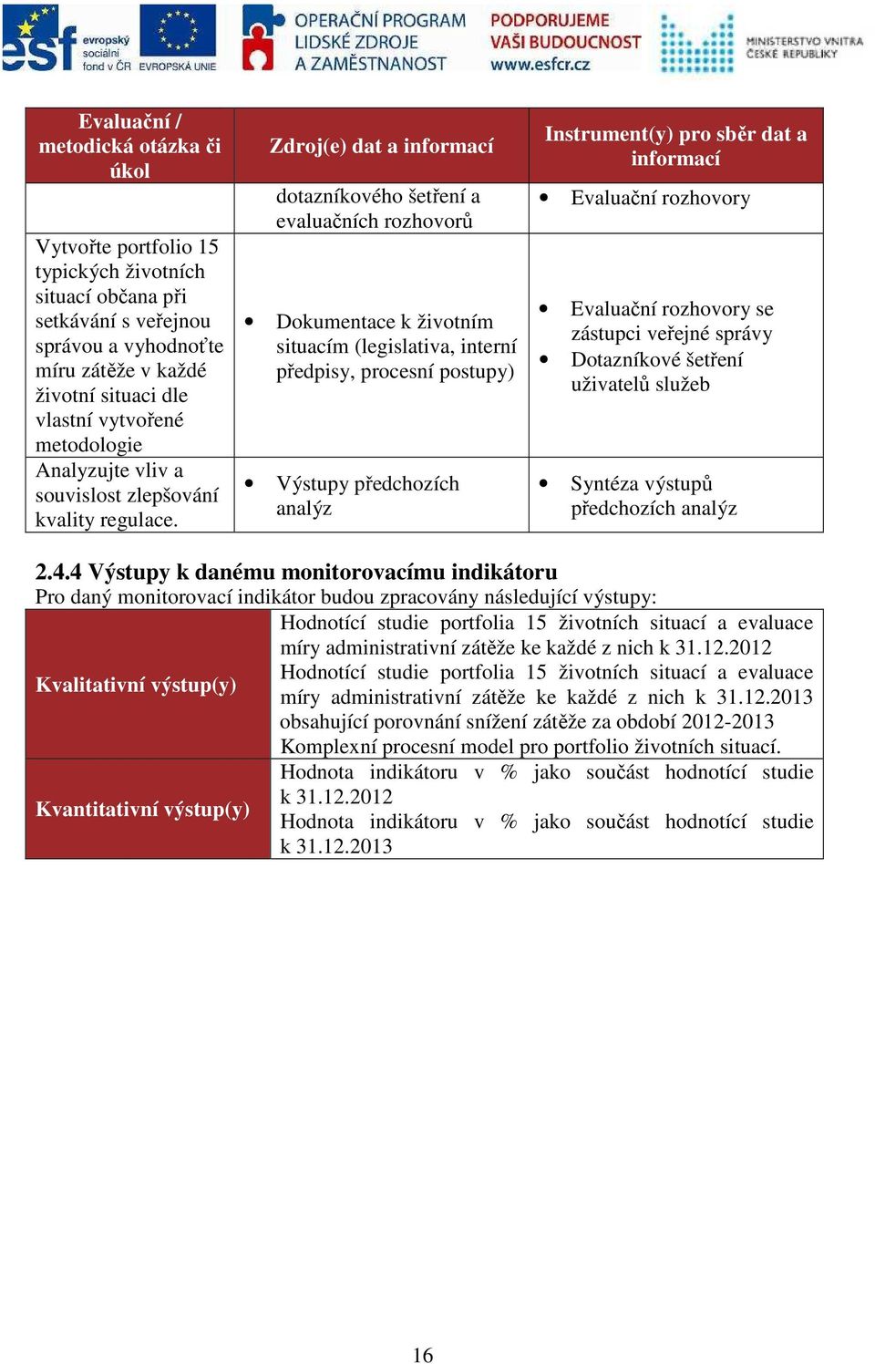Zdroj(e) dat a dotazníkového šetření a evaluačních rozhovorů Dokumentace k životním situacím (legislativa, interní předpisy, procesní postupy) Výstupy předchozích analýz Instrument(y) pro sběr dat a