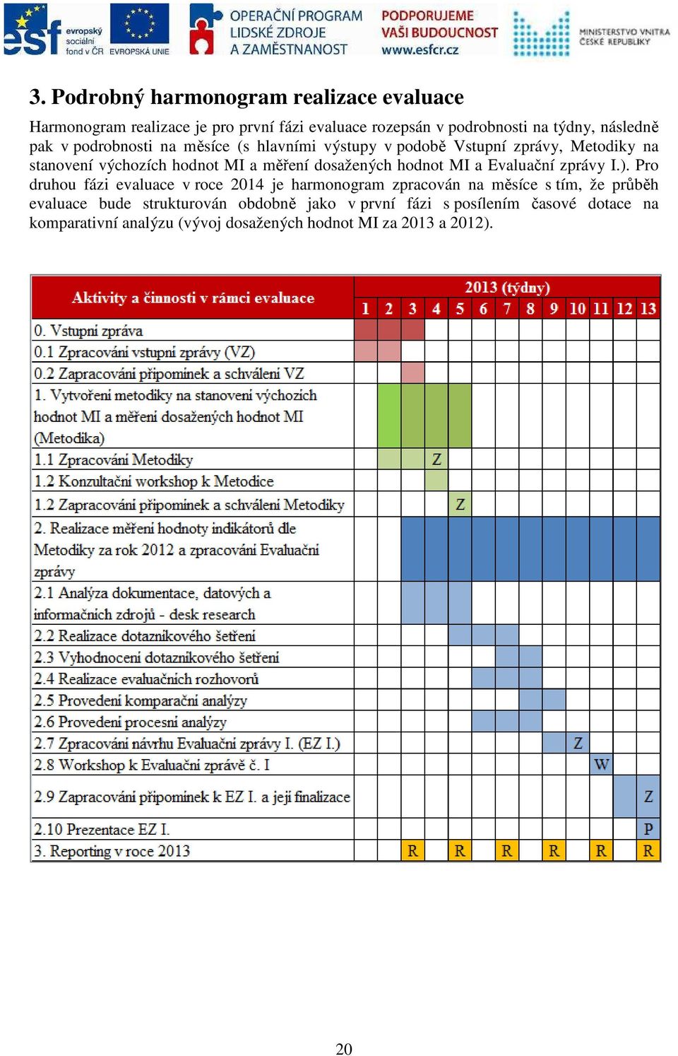 hodnot MI a Evaluační zprávy I.).
