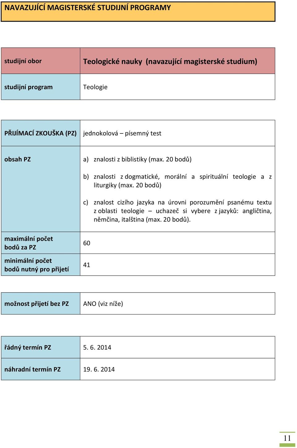 20 bodů) c) znalost cizího jazyka na úrovni porozumění psanému textu z oblasti teologie uchazeč si vybere z jazyků: angličtina, němčina, italština (max.