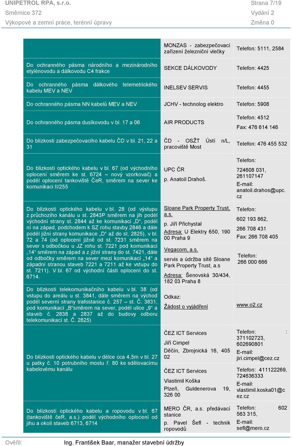 telemetrického kabelu MEV a NEV SEKCE DÁLKOVODY Telefon: 4425 INELSEV SERVIS Telefon: 4455 Do ochranného pásma NN kabelů MEV a NEV JCHV - technolog elektro Telefon: 5908 Do ochranného pásma