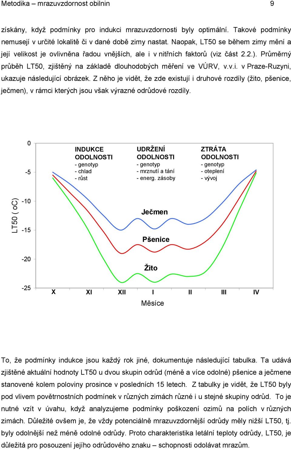 Z něho je vidět, že zde existují i druhové rozdíly (žito, pšenice, ječmen), v rámci kterých jsou však výrazné odrůdové rozdíly.