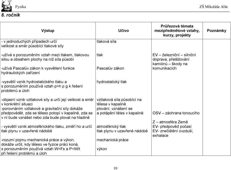 -objasní vznik vztlakové síly a určí její velikost a směr v konkrétní situaci -porovnáním vztlakové a gravitační síly dokáže předpovědět, zda se těleso potopí v kapalině, zda se v ní bude vznášet