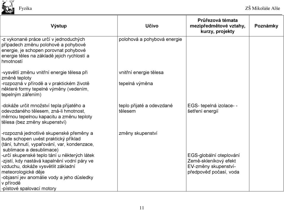 vnitřní energie tělesa tepelná výměna -dokáže určit množství tepla přijatého a odevzdaného tělesem, zná-li hmotnost, měrnou tepelnou kapacitu a změnu teploty tělesa (bez změny skupenství) teplo