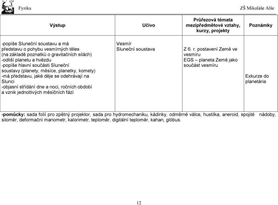 jednotlivých měsíčních fází Vesmír Sluneční soustava Z 6. r.
