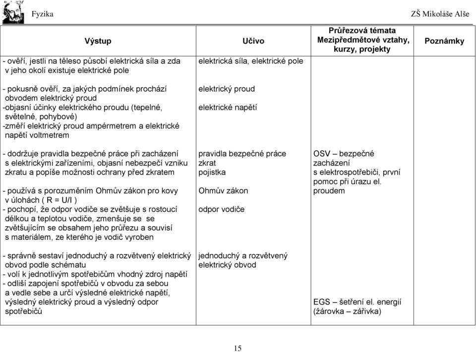 elektrické napětí - dodržuje pravidla bezpečné práce při zacházení s elektrickými zařízeními, objasní nebezpečí vzniku zkratu a popíše možnosti ochrany před zkratem - používá s porozuměním Ohmův