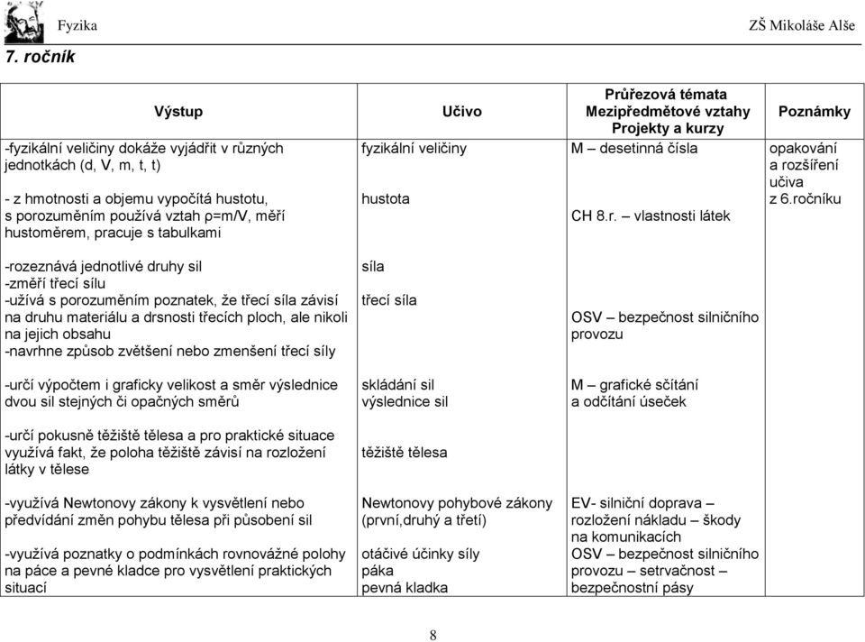 ročníku -rozeznává jednotlivé druhy sil -změří třecí sílu -užívá s porozuměním poznatek, že třecí síla závisí na druhu materiálu a drsnosti třecích ploch, ale nikoli na jejich obsahu -navrhne způsob