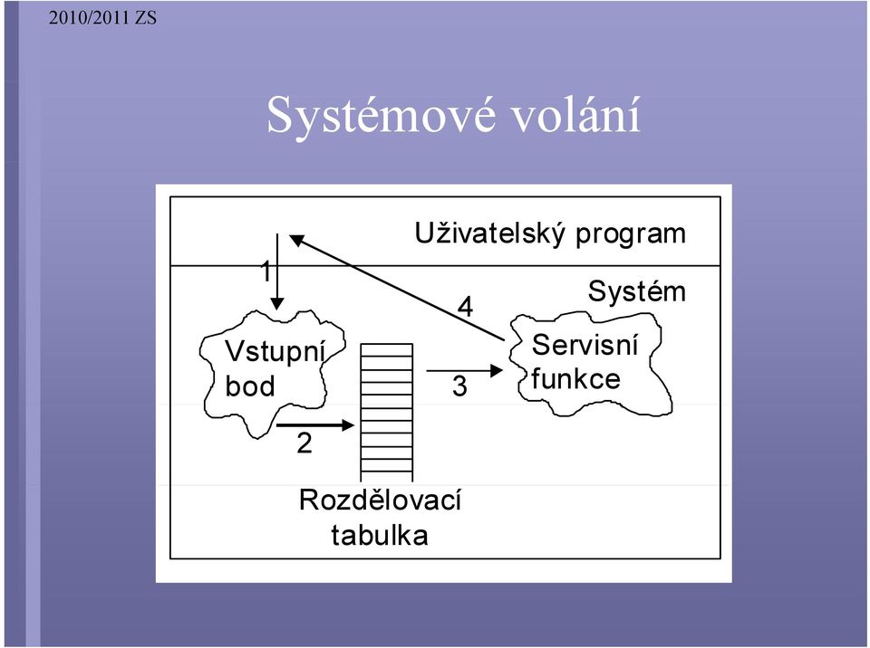 ýprogram 4 3 Systém