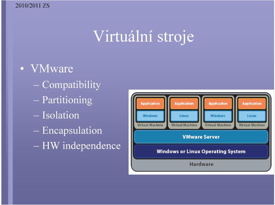 Partitioning Isolation