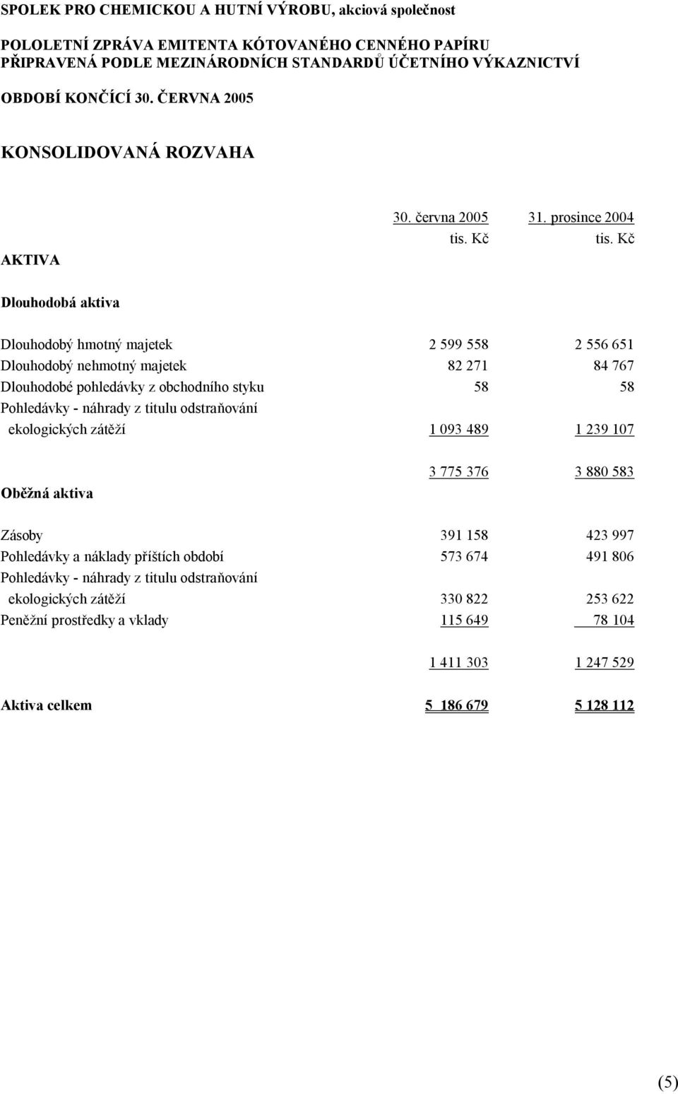 obchodního styku 58 58 Pohledávky - náhrady z titulu odstraňování ekologických zátěží 1 093 489 1 239 107 Oběžná aktiva 3 775 376 3 880 583 Zásoby