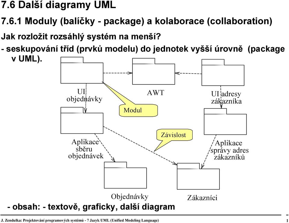 UI objednávky Modul AWT UI adresy zákazníka Aplikace sběru objednávek Závislost Aplikace správy adres zákazníků