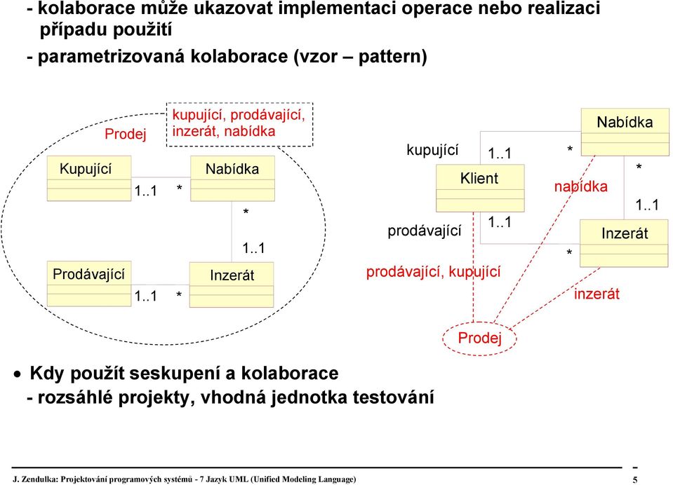 Klient prodávající, kupující Nabídka nabídka Inzerát inzerát Prodej Kdy použít seskupení a kolaborace - rozsáhlé