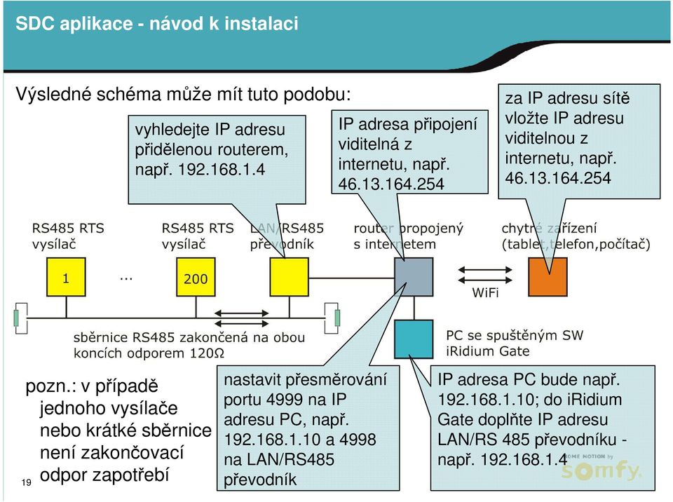 : v případě jednoho vysílače nebo krátké sběrnice není zakončovací odpor zapotřebí 19 nastavit přesměrování portu 4999 na IP adresu PC, např.