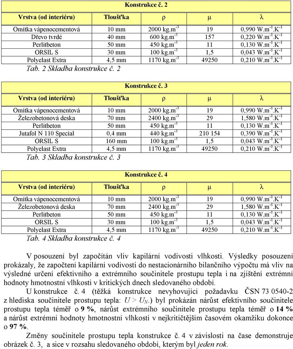 4 Železobetonová deska 70 mm 2400 kg.m -3 29 1,580 W.m -1.K -1 ORSIL S 30 mm 100 kg.m -3 1,5 0,043 W.m -1.K -1 Tab. 4 Skladba konstrukce č.